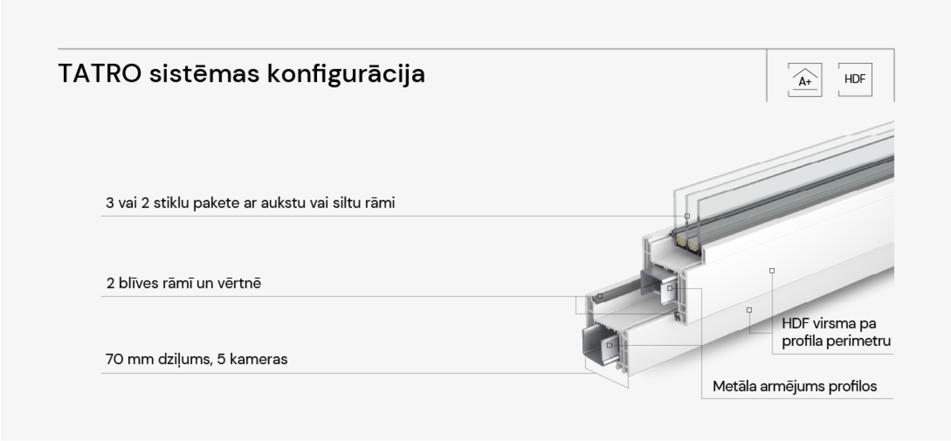 Plastiko langų sudėtis