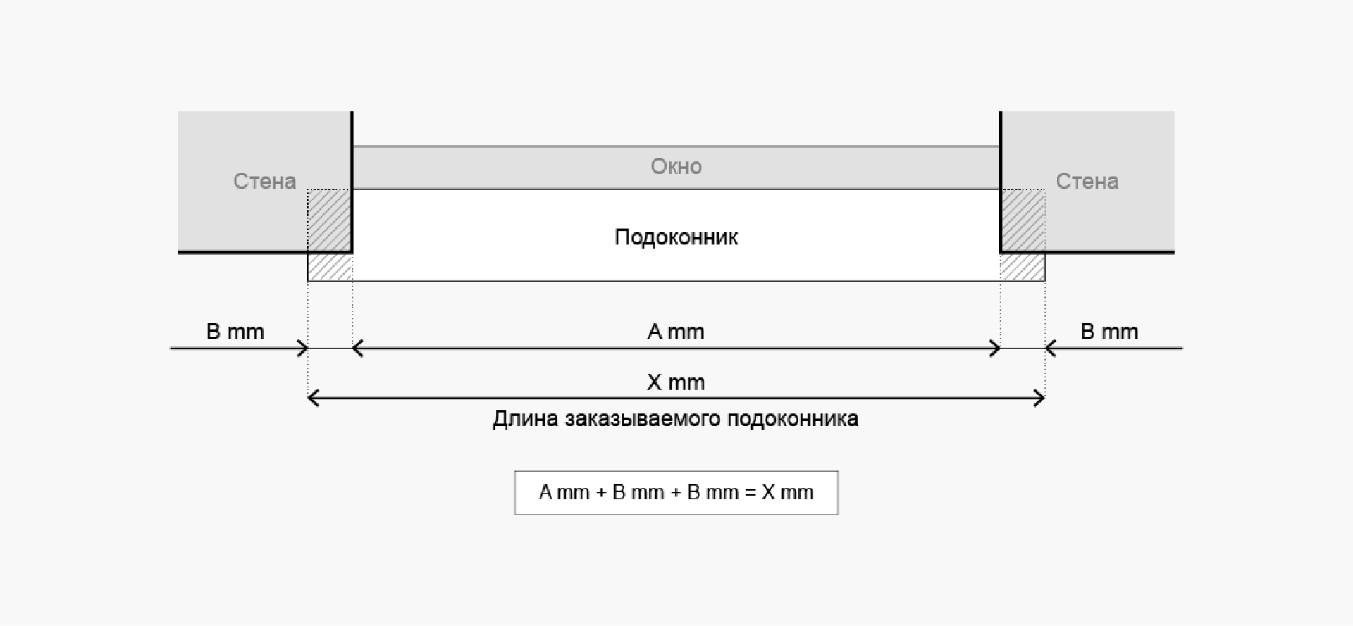 Užsakomos vidaus palangės ilgis