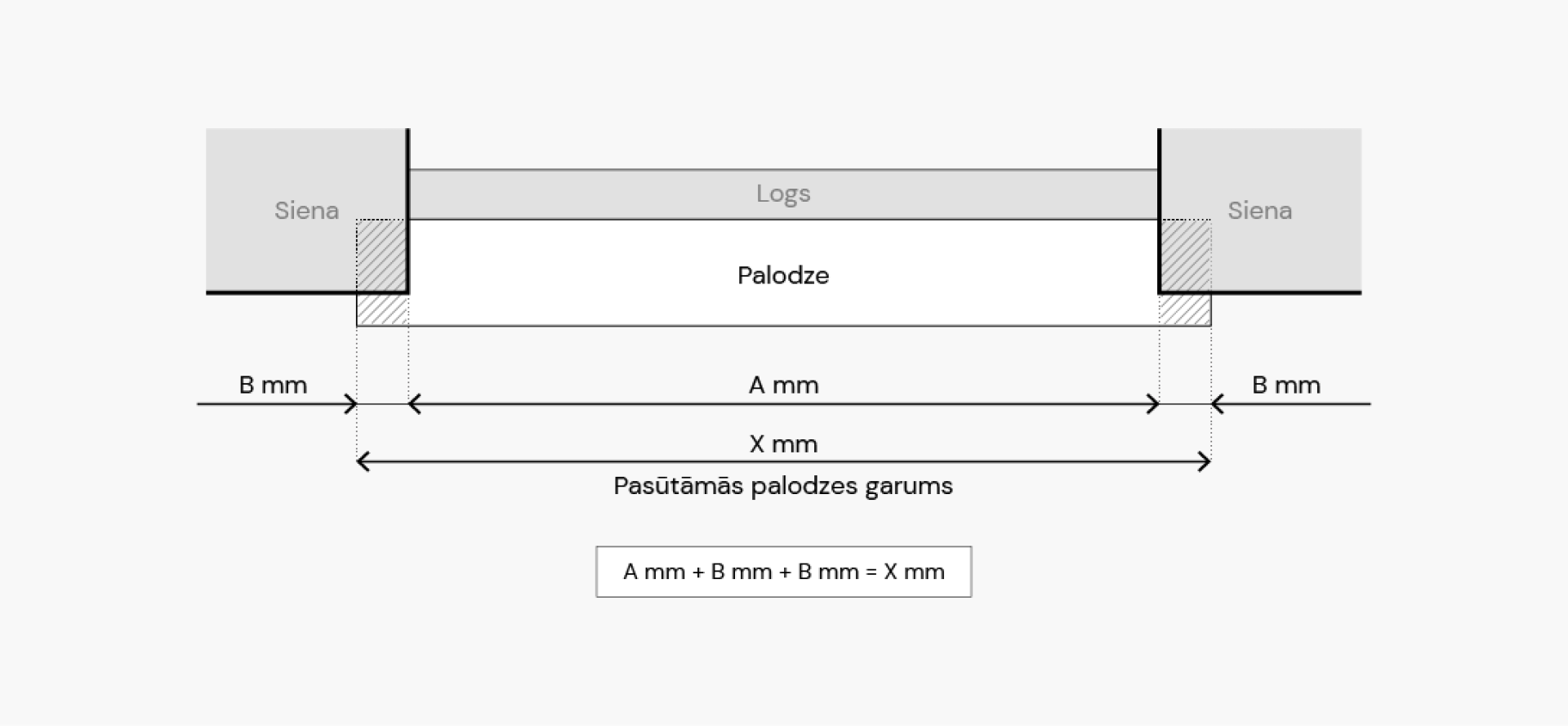 Užsakomos vidaus palangės ilgis