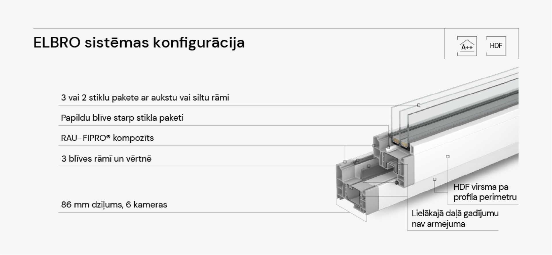 Kompozito langų sudėtis