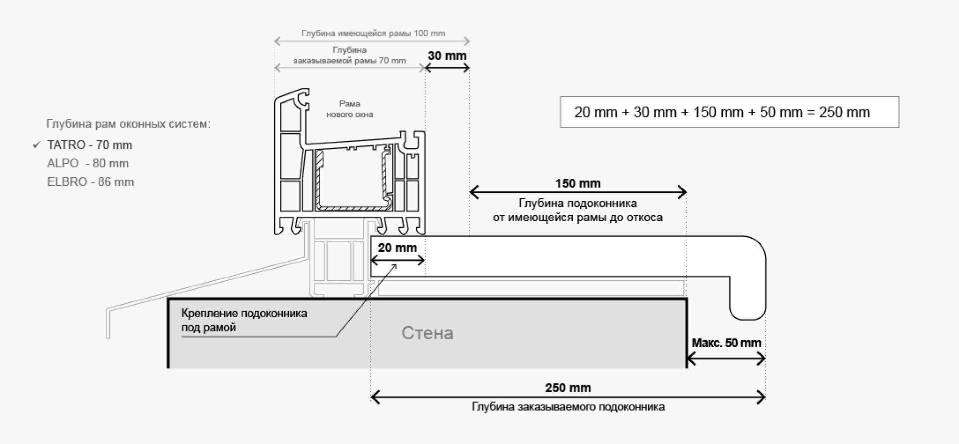 Vidaus palangės gylio matavimas