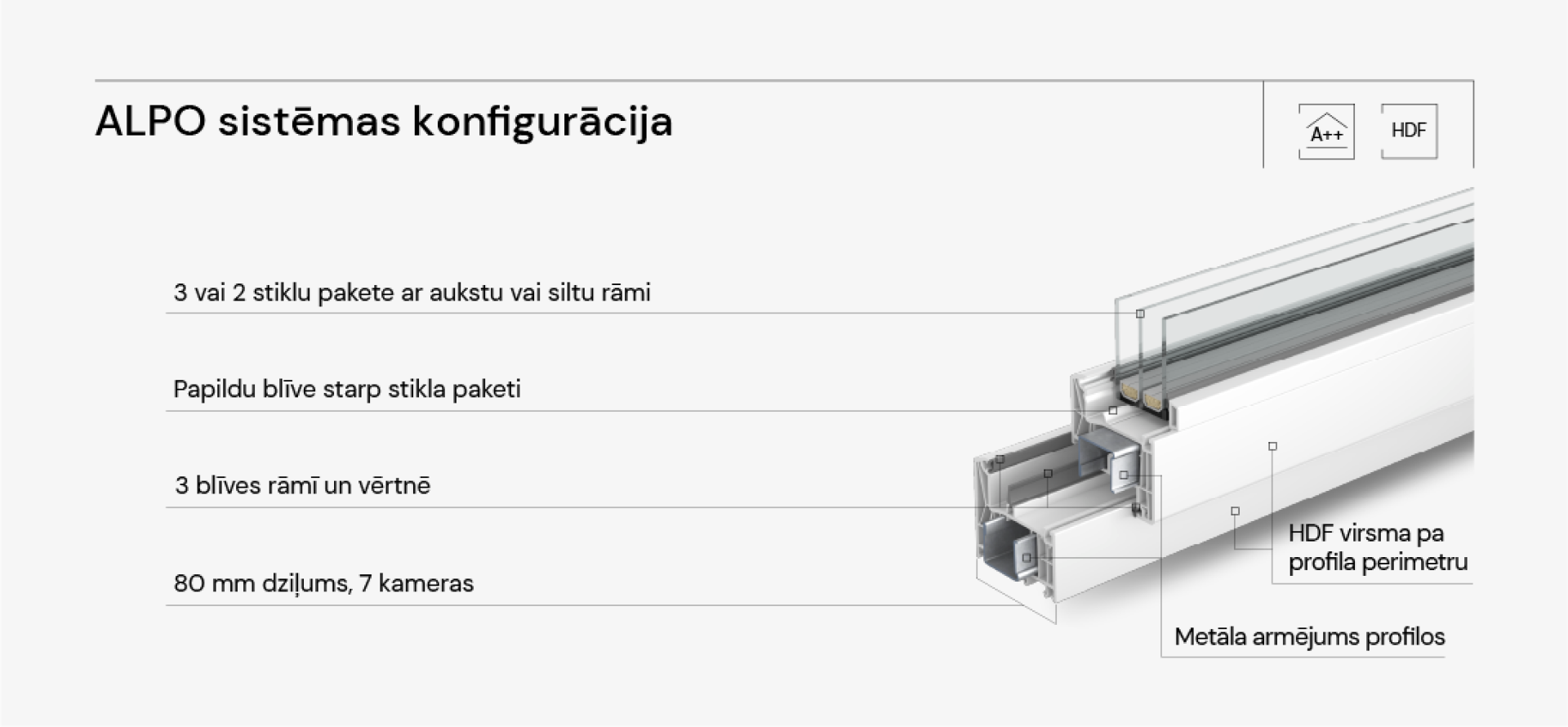 Plastiko langų sudėtis