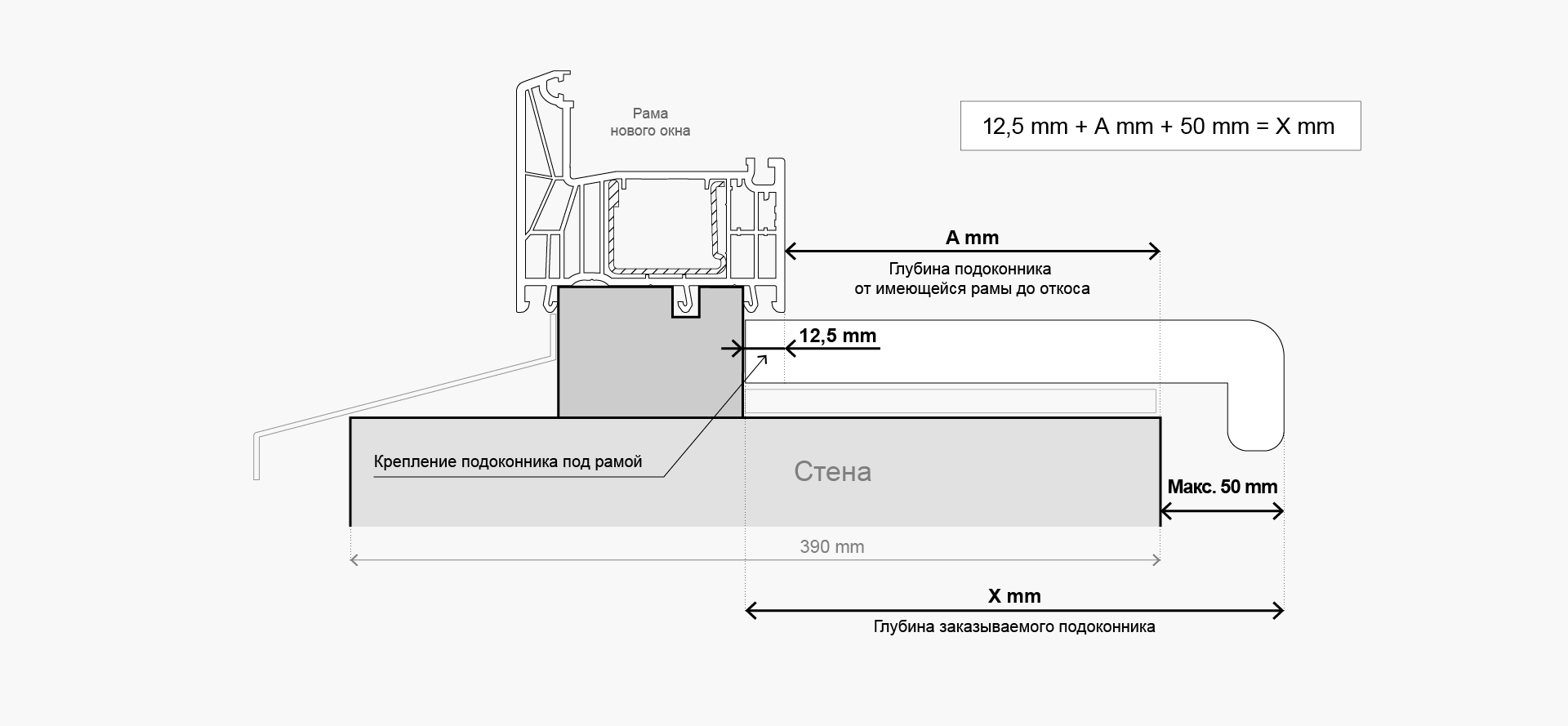 Схема глубины подоконника для системы SYNEGO