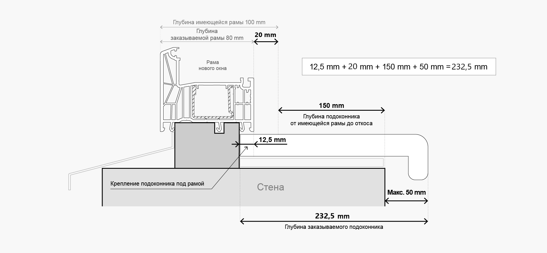 Схема глубины подоконника для системы SYNEGO