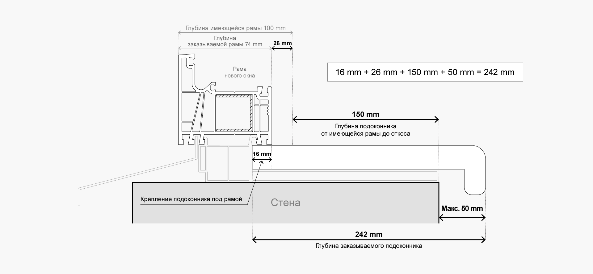 Схема глубины подоконника для системы LINEAR
