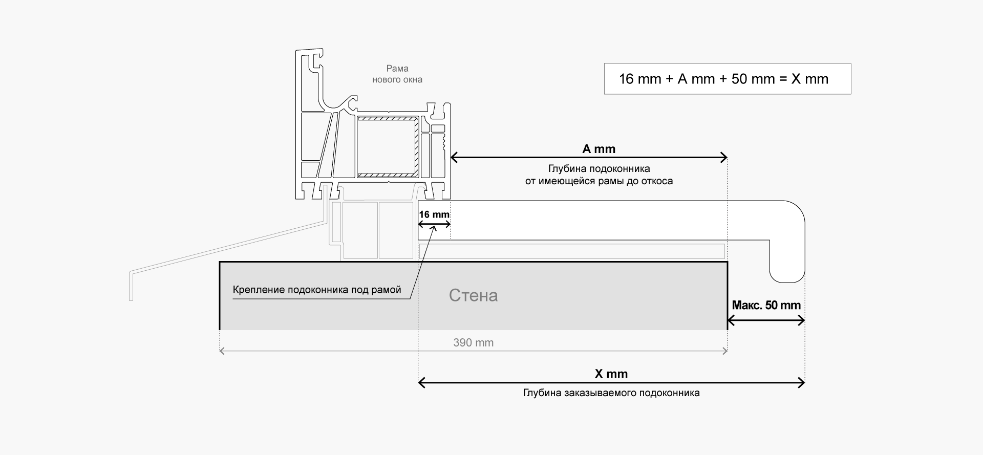 Схема глубины подоконника для системы LINEAR