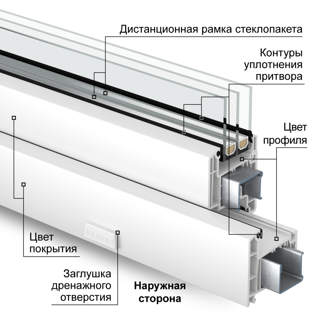 Цвет профиля: белый с наружной стороны